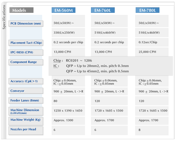 specification.gif